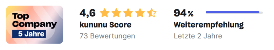 Ein Übersicht über die Bwertung der lise GmbH auf dem Portal kununu.de. 4,6 Sterne von 5 möglichen erreicht. 94 % Weiterempfehlung in den letzten 2 Jahren.